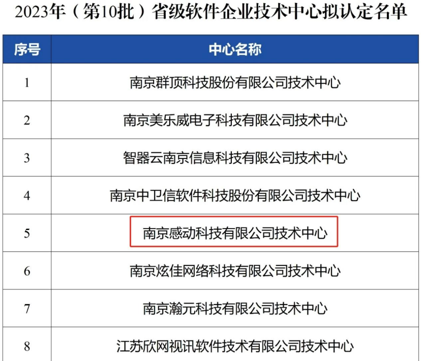 喜報！雙省級認定！