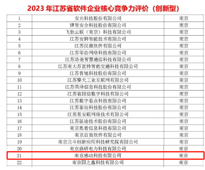 喜報頻傳！省級榮譽再+2